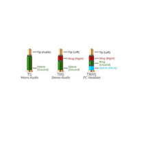 Thunder TRRS-15, XLR mama - 3,5 mm Jack mikrofonkábel mobiltelefonhoz - 1,5m