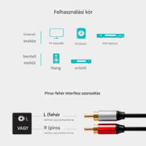Thunder AU004-15 sztereo jelkábel (2x RCA - 2x RCA) - (1,5 m)