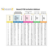 BeamZ Truss P30-L400 traverz, fényállvány egyenes elem (4m)