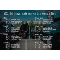 Bajnoksági Licenc 2025 - Egy kategóriára